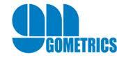 Horario de apertura Gometrics S.l., Palau-Solita I Plegamans