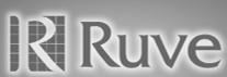 Horario de apertura Promociones Ruve, S.a., Barcelona