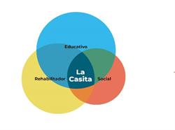 Horario de apertura La Casita, Las Palmas de Gran Canaria