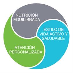 Horario de apertura herbal bm, La Coruña