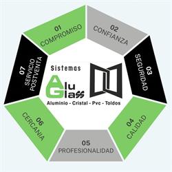 Horario de apertura Aluminios Aluglass PVC Cristal Toldos, Sotillo de la Adrada