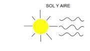 Horario de apertura Sol Y Aire, Majadahonda