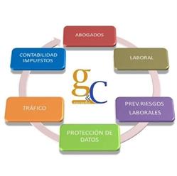 Horario de apertura GESTORÍA-ASESORÍA G&C ASOCIADOS, Móstoles