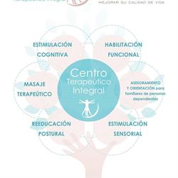Horario de apertura Centro Terapeutico Integral, Posadas
