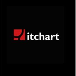 Horario de apertura Itchart, Vilassar de Mar