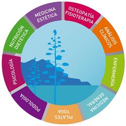 Horario de apertura Centro Médico Retamarina, Almería
