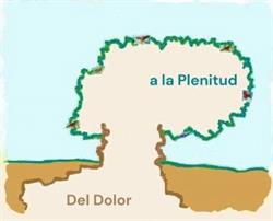 Horario de apertura Mejorar Mi Vida - Escuela de vida del Dolor a la Plenitud, Tarragona
