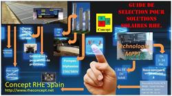 Horario de apertura Concept Rhe Spain Sl, Vinaròs