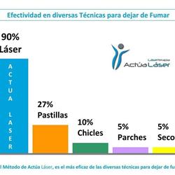 Horario de apertura Actúa Láser, Zamora