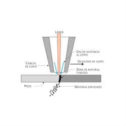 Horario de apertura Fivestar Laser Iberica, Cornellà de Llobregat