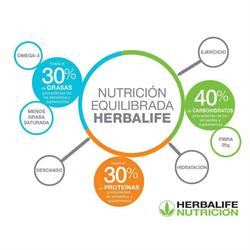 Horario de apertura Tatiana Torrent Distribuidora de Herbalife Nutrition en Vendrell, 