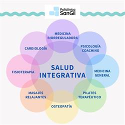 Horario de apertura POLICLÍNICA SAN GIL, La Carolina