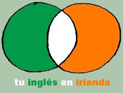 Horario de apertura tu ingles en irlanda, Murcia