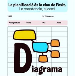 Horario de apertura Diagrama, Sabadell