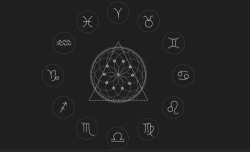 Mila Arcana Tarotista en Valencia (Camins Al Grau) - Horario de apertura
