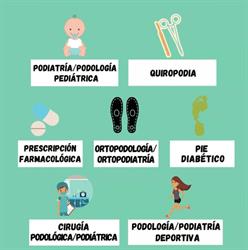 Horario de apertura Clinica del pie Laura Cardenas, Alicante