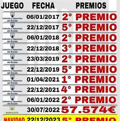 Horario de apertura Loterías el Pelotazo, Carboneras