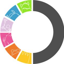 Horario de apertura Infantilia Natura – Espacio para eventos en Las Palmas, Las Palmas de Gran Canaria